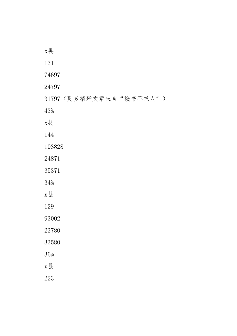 2023年电信村村通电话工程实施方案.doc_第3页