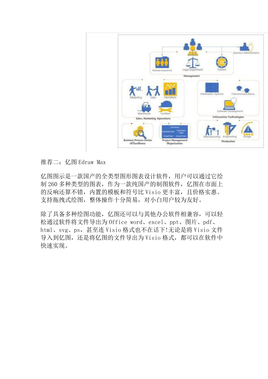 2023年几款常用流程图绘制软件对比介绍.doc_第3页