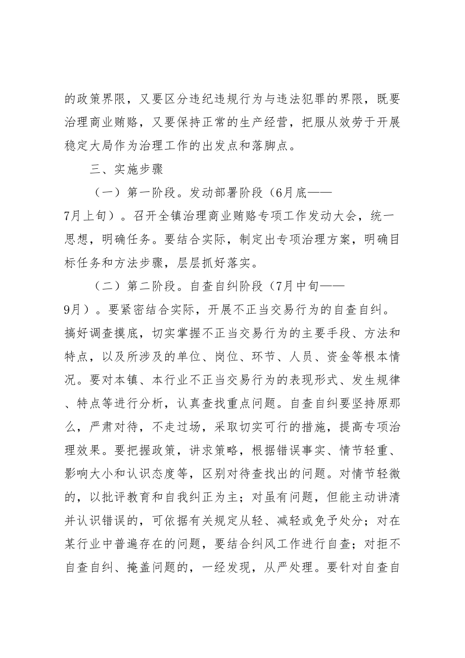 2023年乡镇治理商业贿赂专项工作实施方案 2.doc_第3页