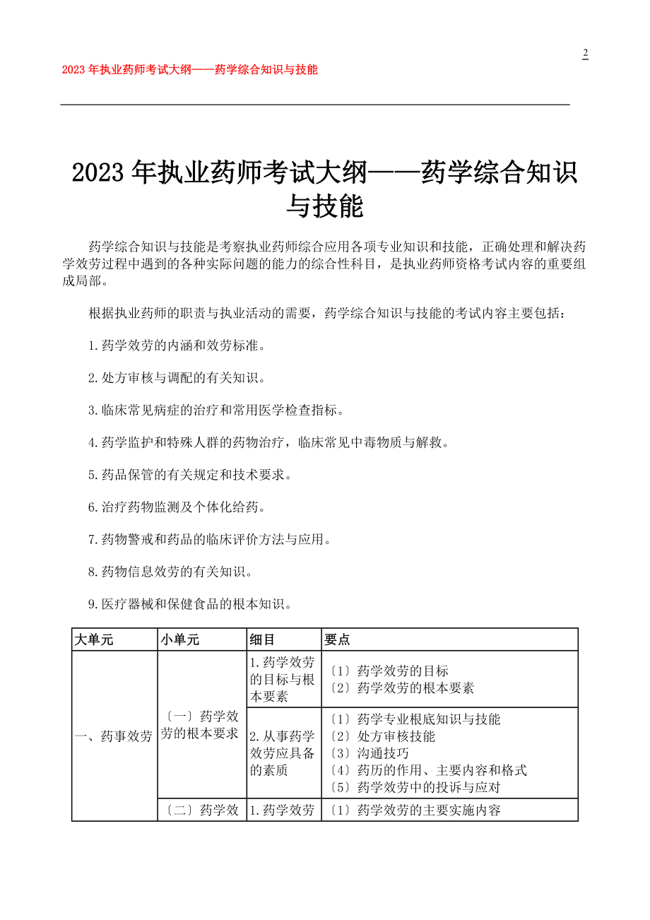 2023年药学综合知识与技能考试大纲.doc_第2页