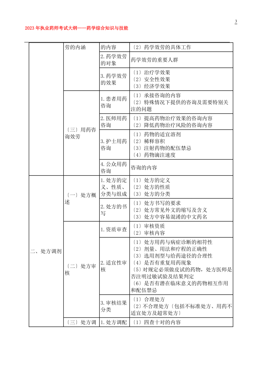 2023年药学综合知识与技能考试大纲.doc_第3页