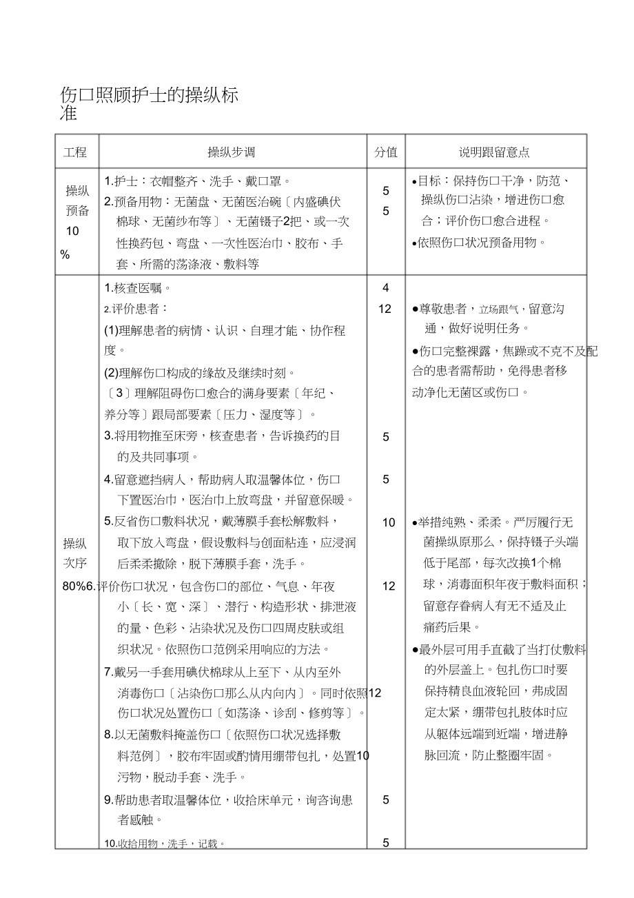 2023年伤口护理操作标准.docx_第1页