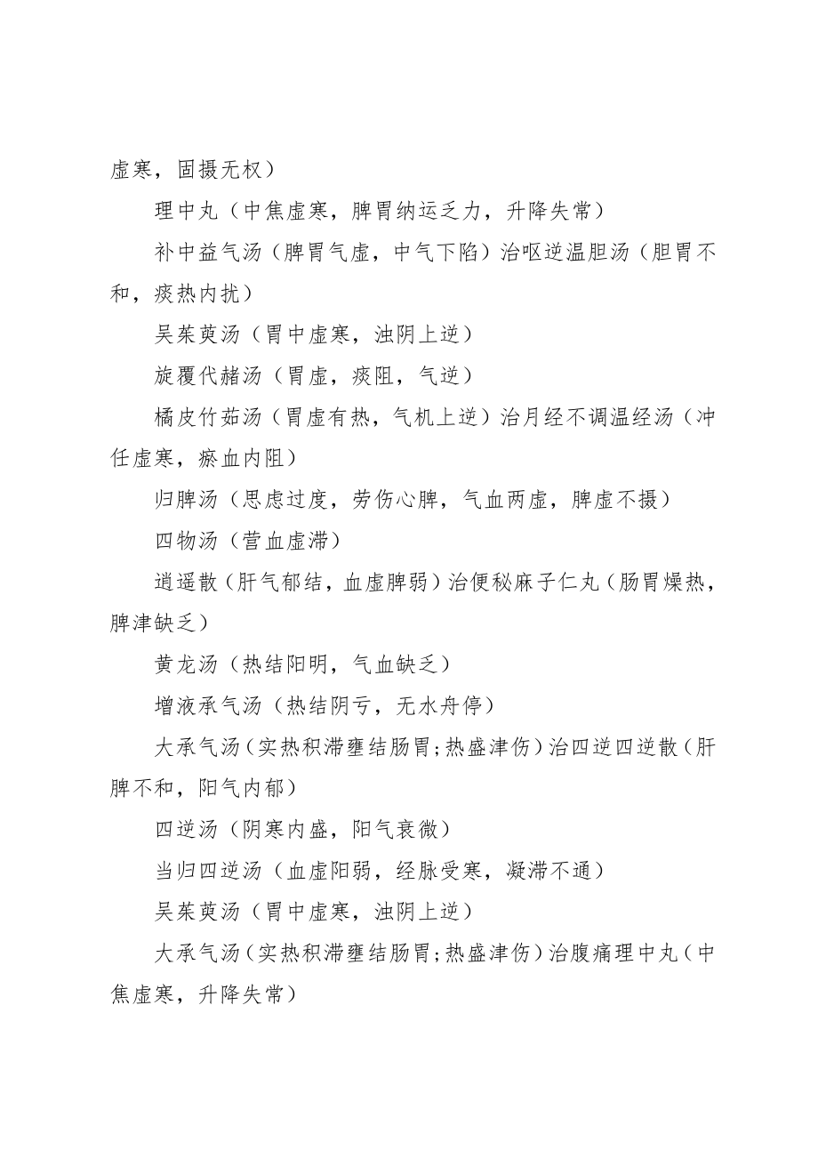 2023年大学方剂学心得感悟.docx_第2页