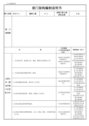 人力资源管理 企业管理 岗位说明 物流中心部门职责说明书.docx