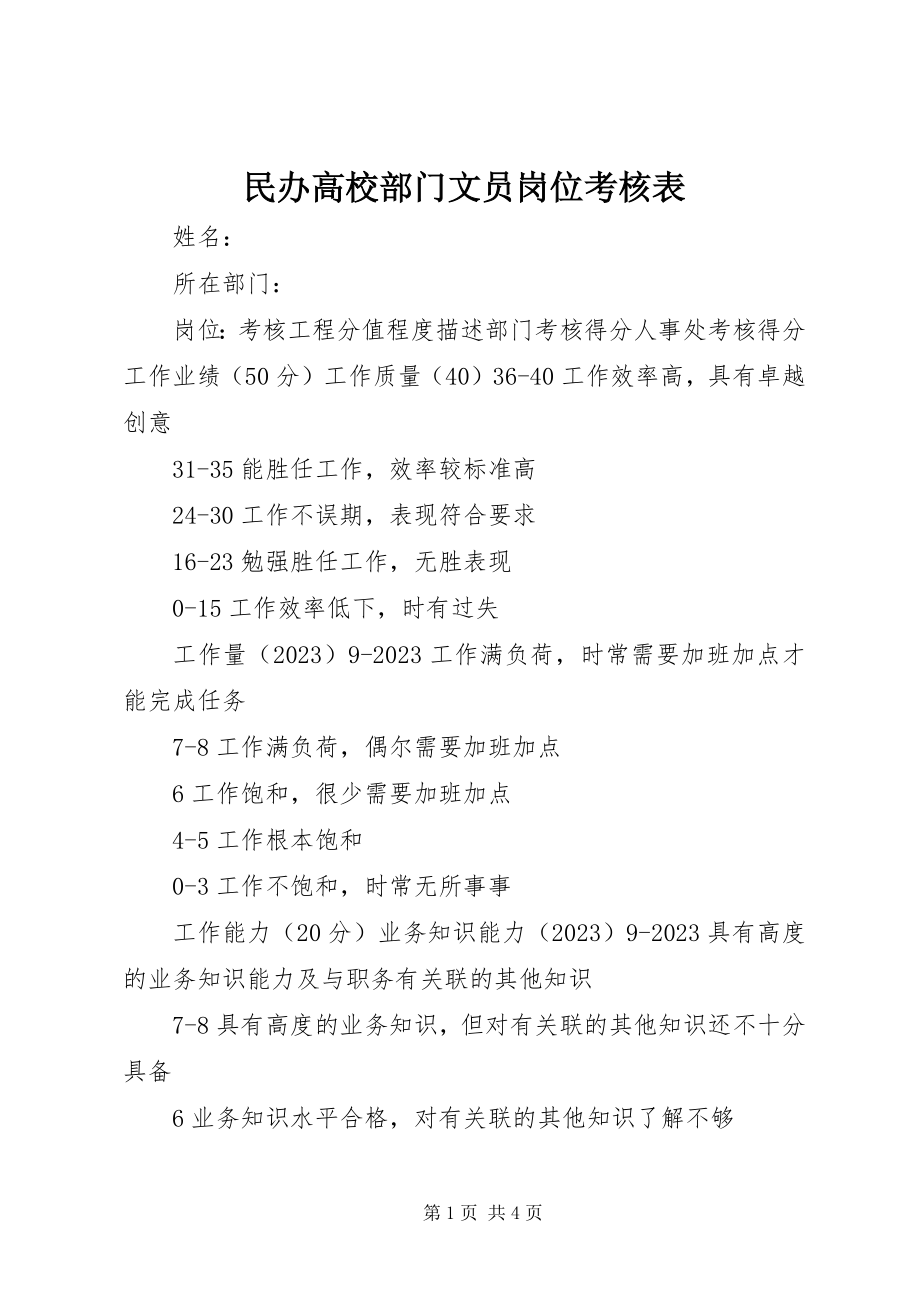 2023年民办高校部门文员岗位考核表.docx_第1页