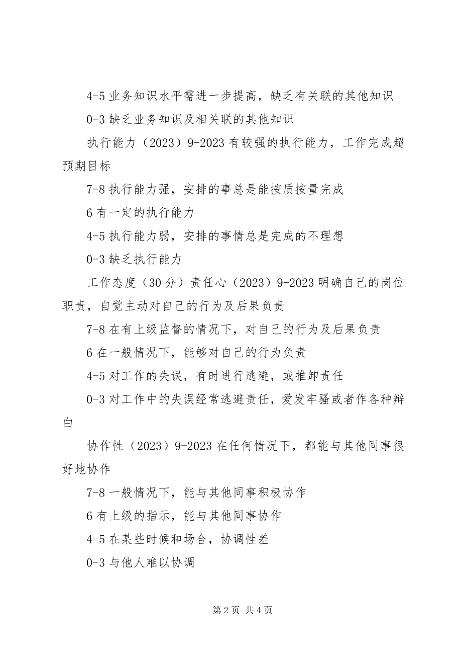 2023年民办高校部门文员岗位考核表.docx_第2页