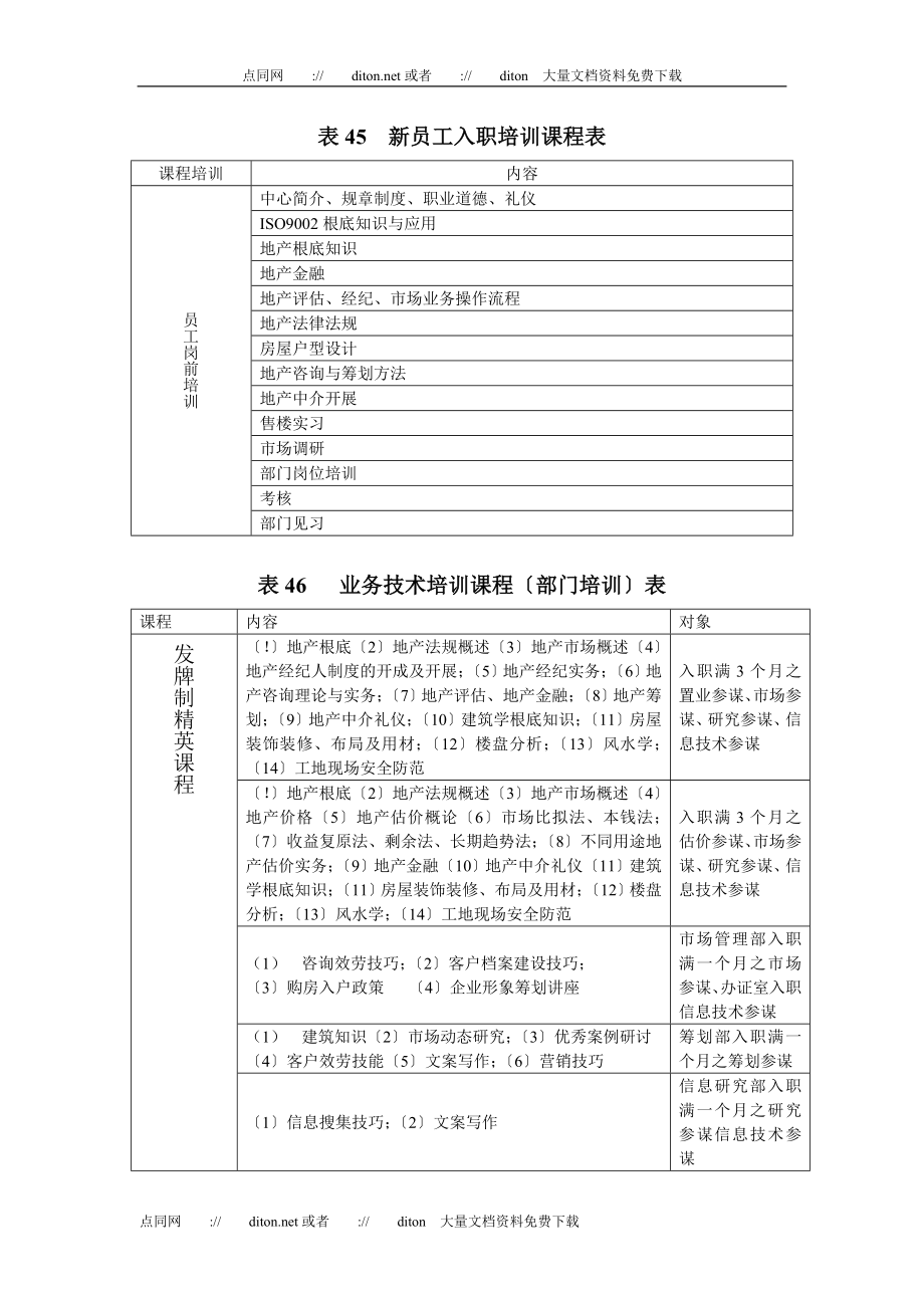 2023年销售人员快速培训表格 4564.doc_第1页