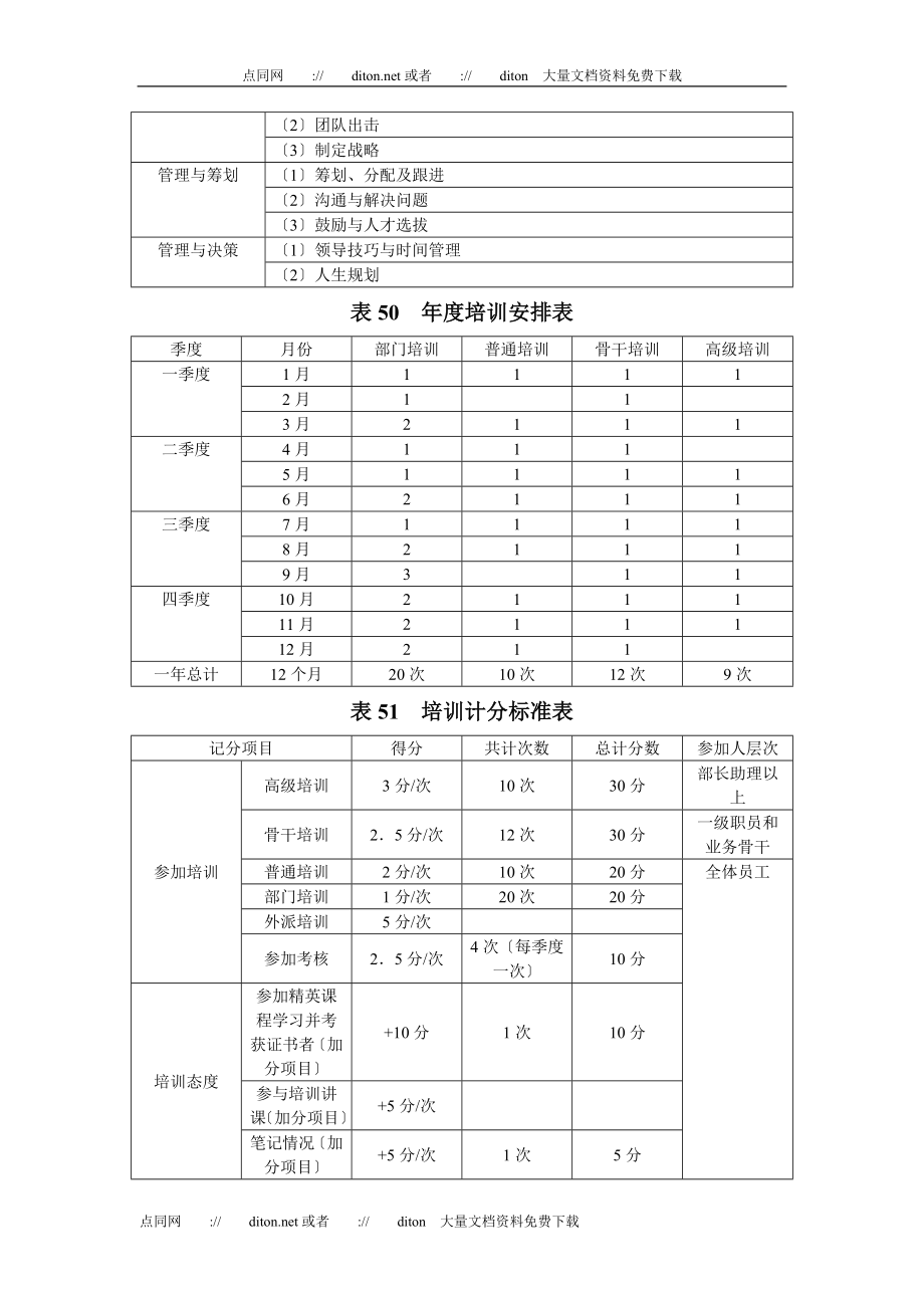 2023年销售人员快速培训表格 4564.doc_第3页