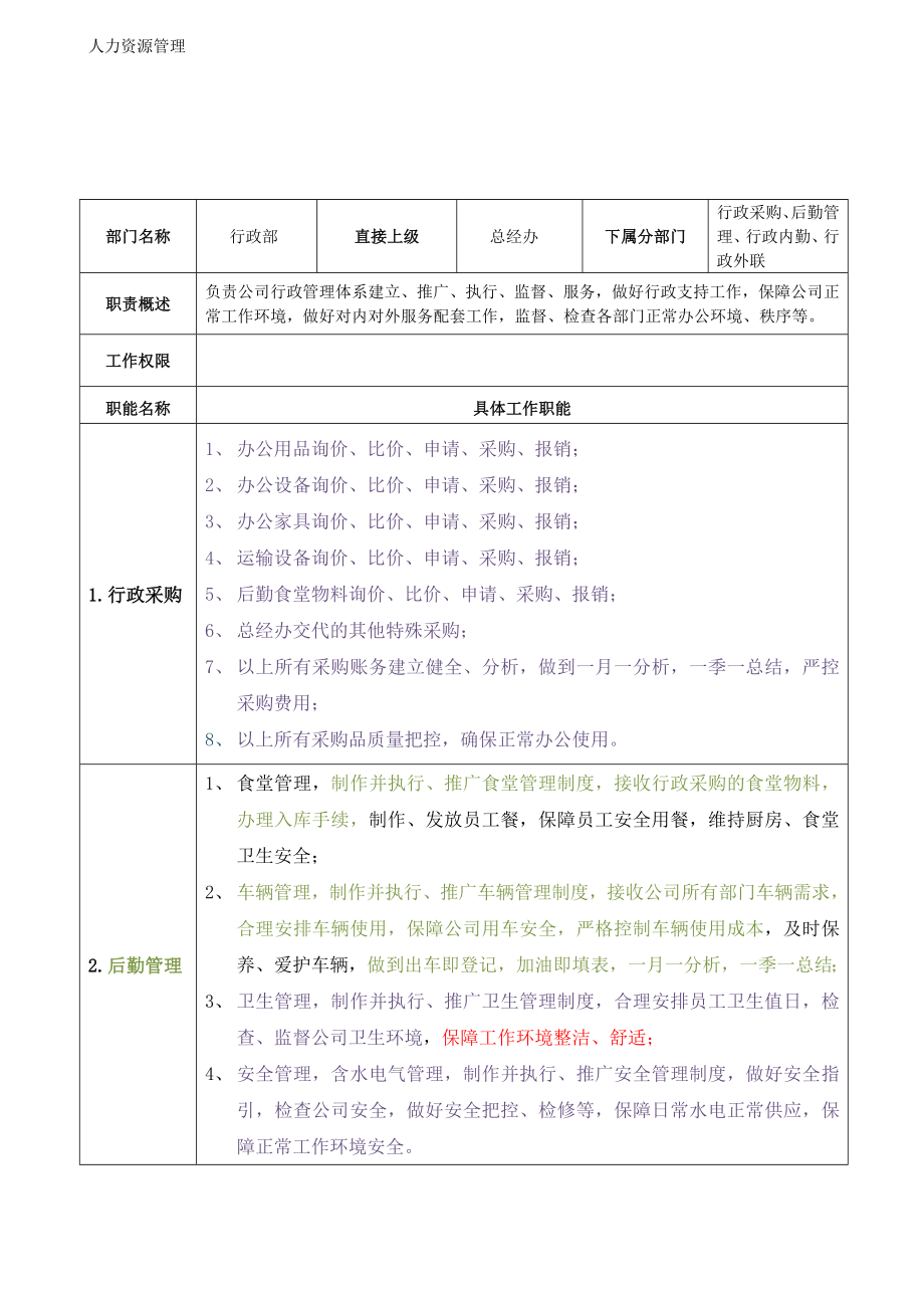 人力资源管理 企业管理 岗位说明 行政部职能说明书.docx_第1页