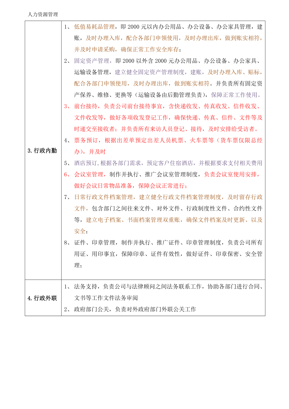 人力资源管理 企业管理 岗位说明 行政部职能说明书.docx_第2页