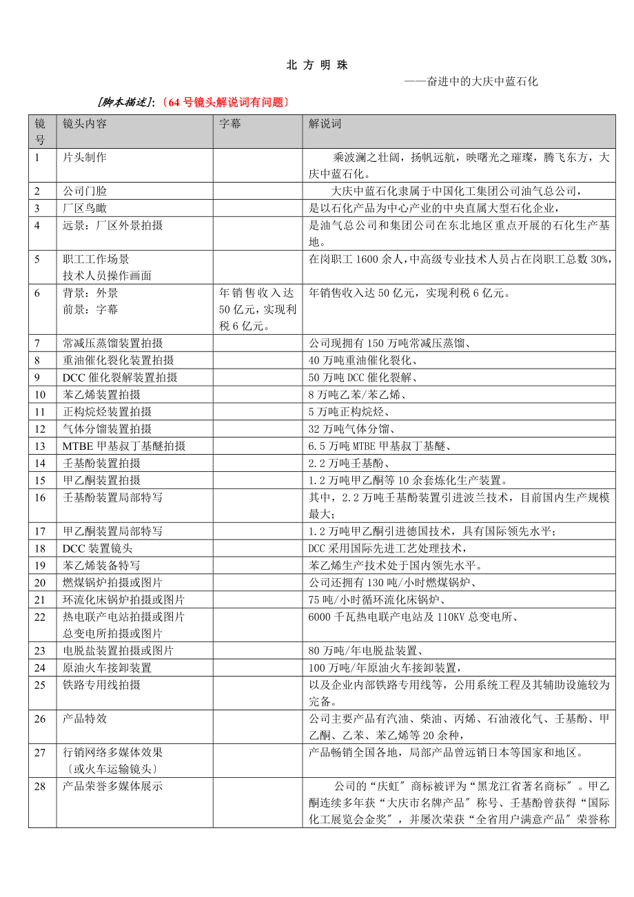 2023年中蓝石化10分钟分镜脚本.doc_第1页