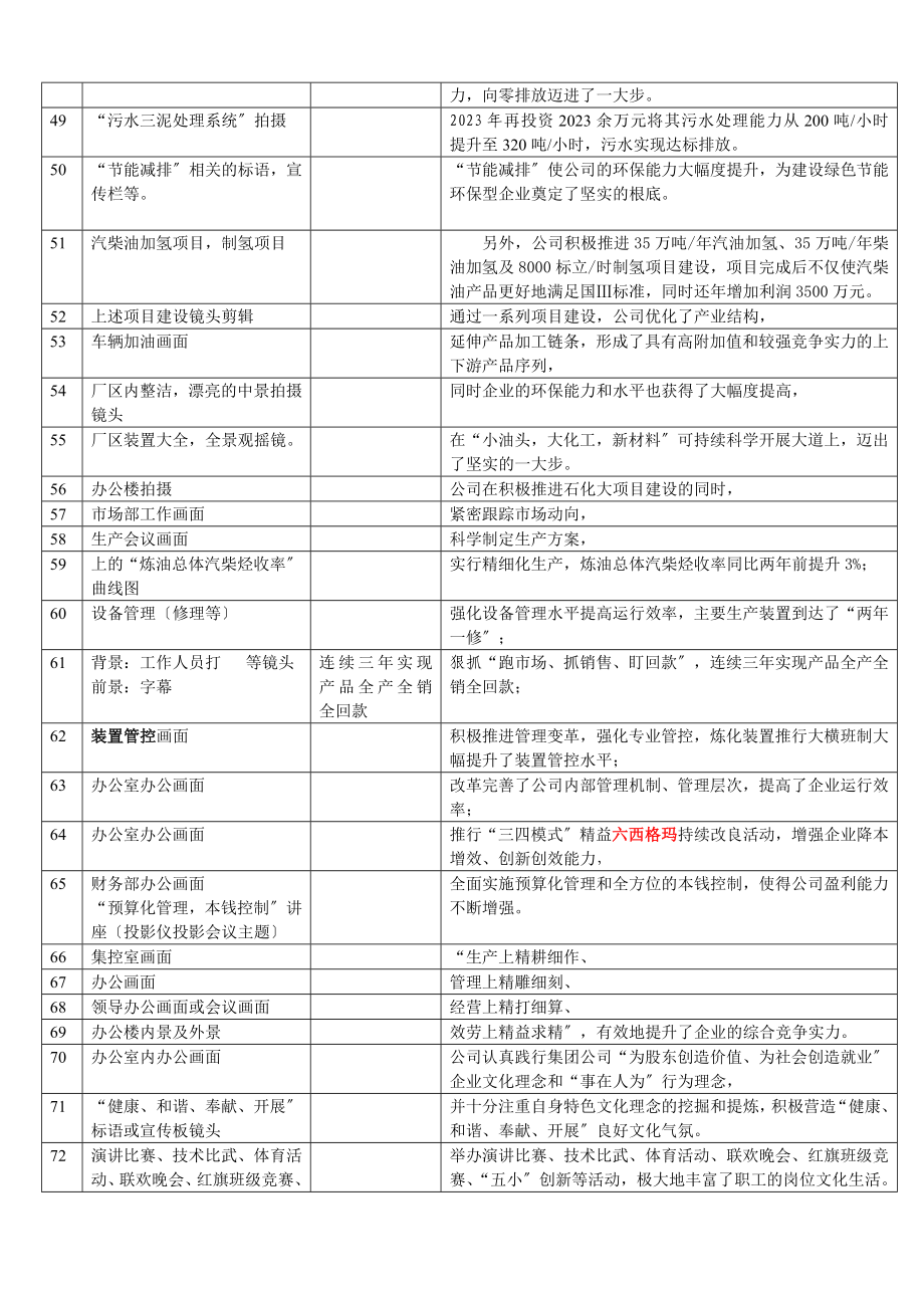 2023年中蓝石化10分钟分镜脚本.doc_第3页