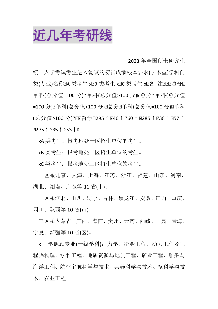 2023年近几年考研线.doc_第1页