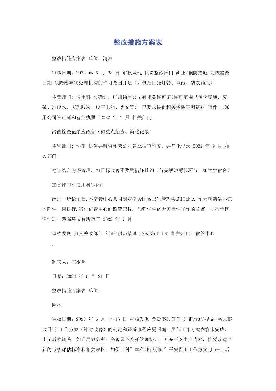 2023年整改措施计划表.docx_第1页