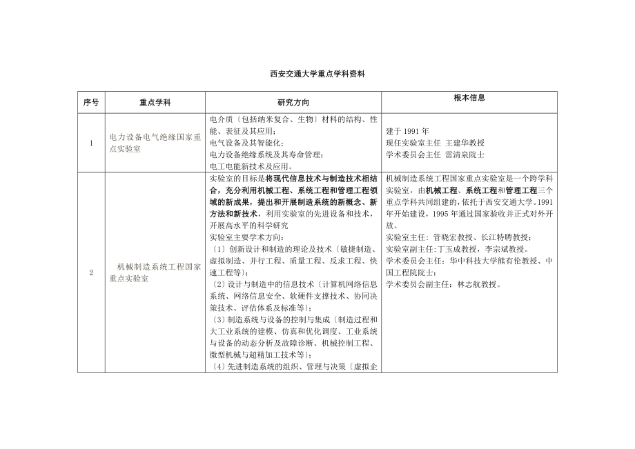 2023年西安交通大学重点学科资料.doc_第1页