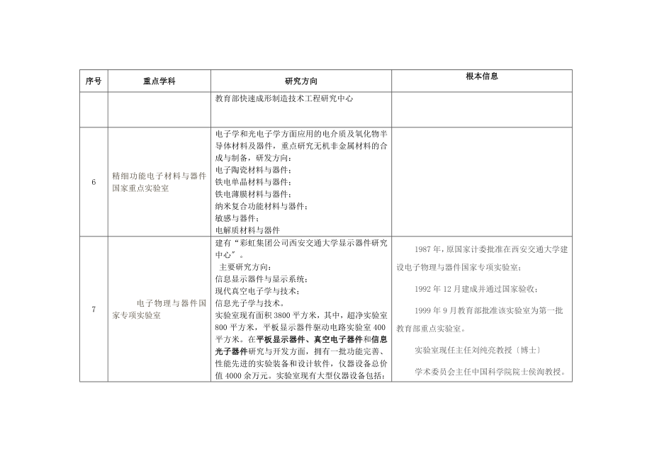 2023年西安交通大学重点学科资料.doc_第3页