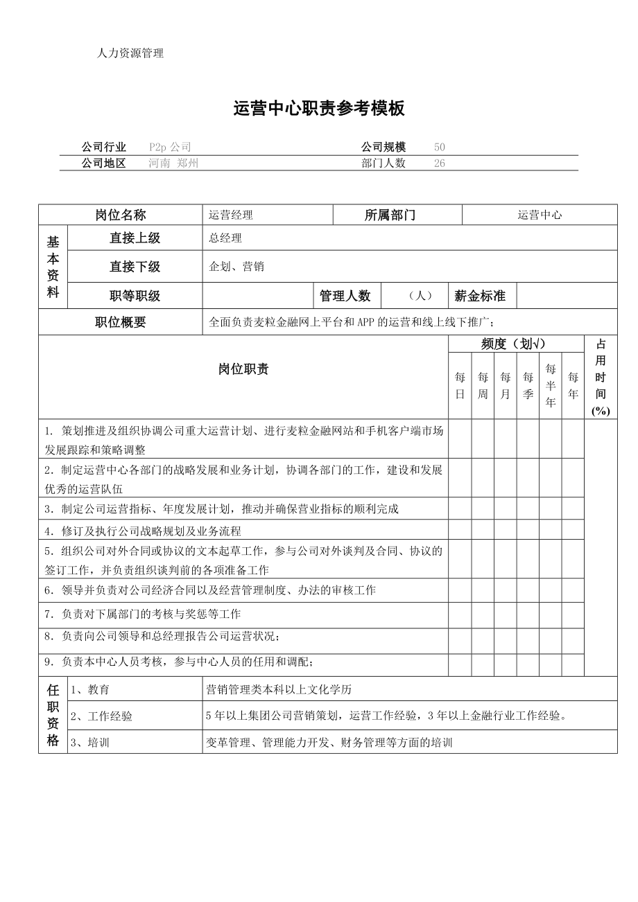 人力资源管理 企业管理 岗位说明 运营中心岗位职责.docx_第1页