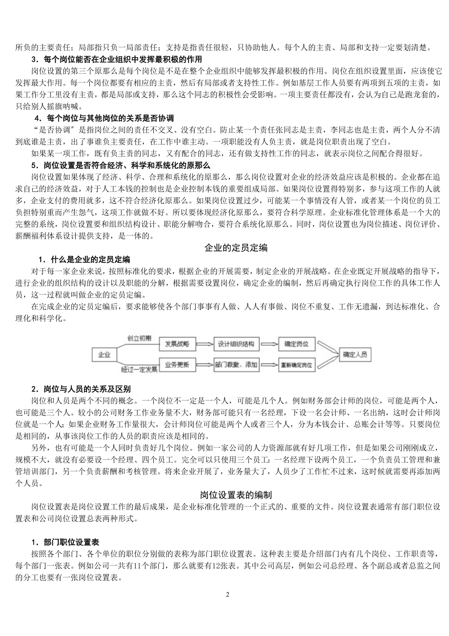 2023年时代光华岗位说明书的编写与应用.doc_第2页