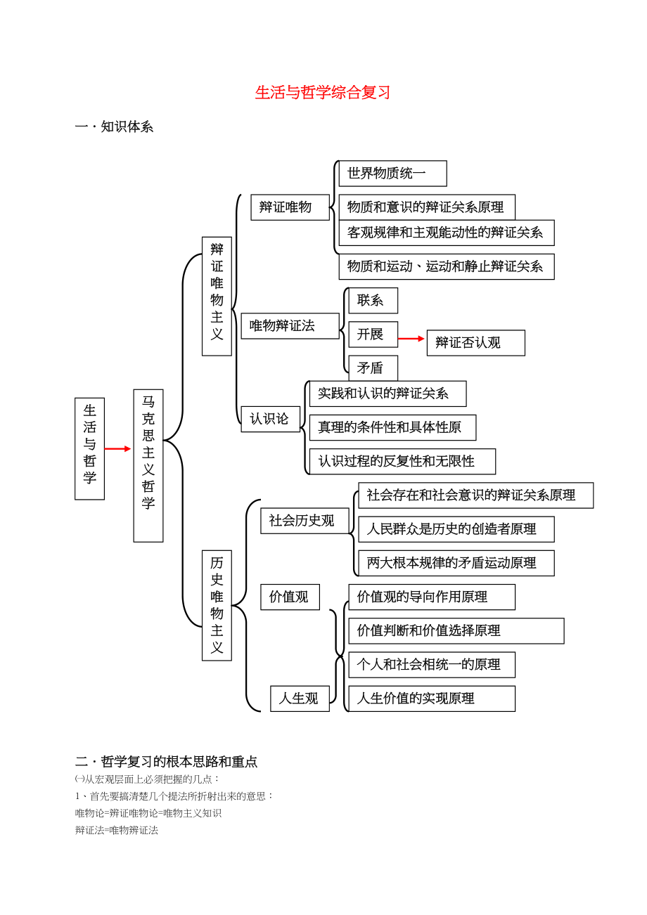 2023年高中政治哲学生活综合复习素材新人教版必修4.docx_第1页