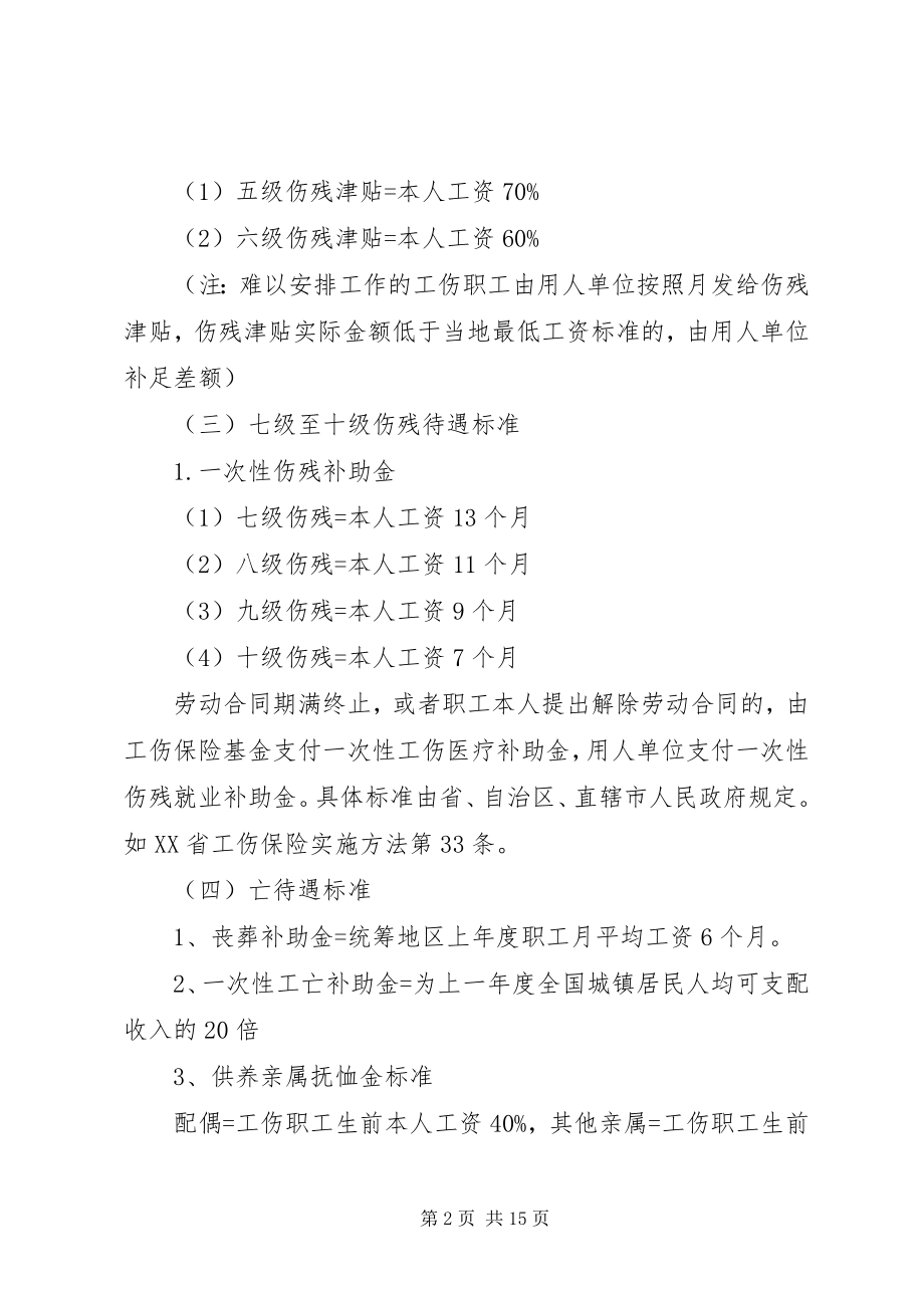 2023年工伤保险相关法律问题.docx_第2页