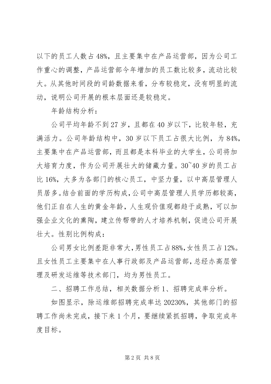 2023年公司人力资源个人年度工作总结.docx_第2页