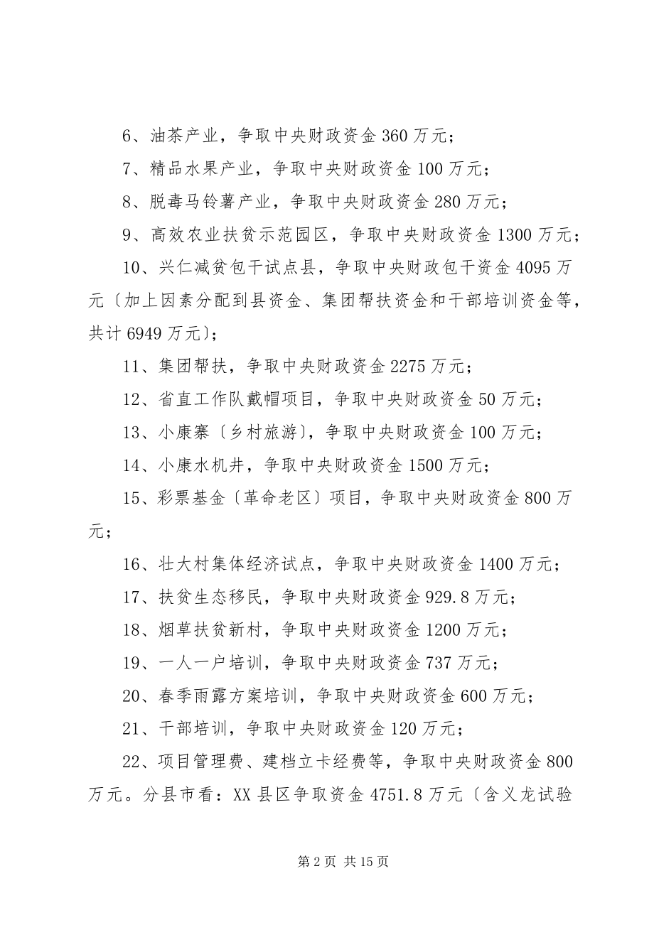 2023年扶贫办上半年工作总结.docx_第2页