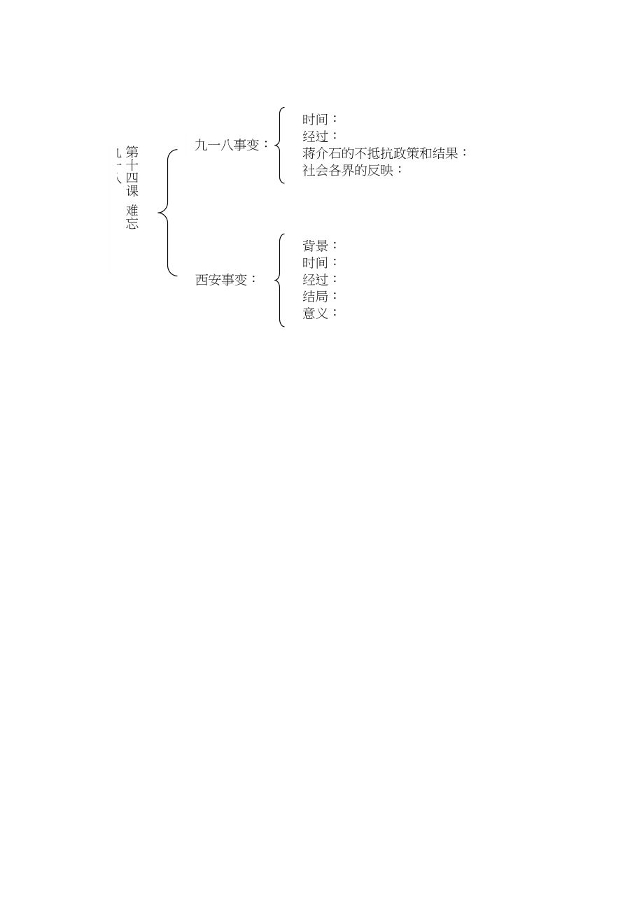 2023年八年级历史上册第四单元中华民族的抗日战争课标要求单元概述单元试题人教新课标版.docx_第2页