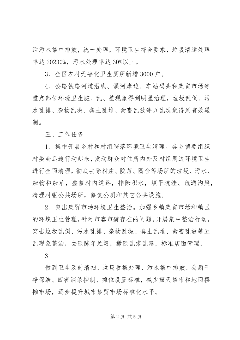 2023年XX市卫生整洁实施方案新编.docx_第2页