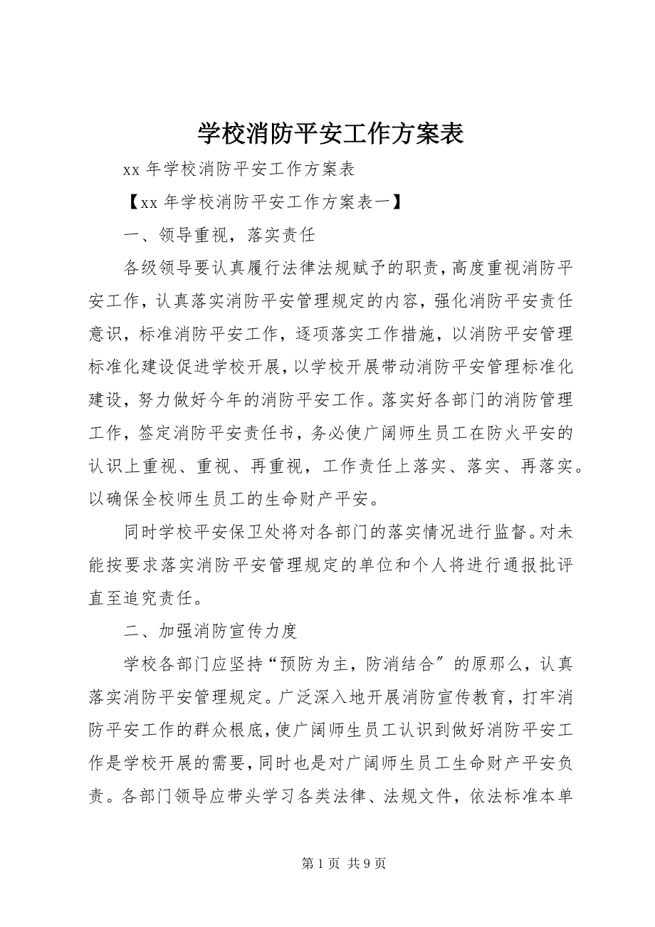 2023年学校消防安全工作计划表.docx_第1页