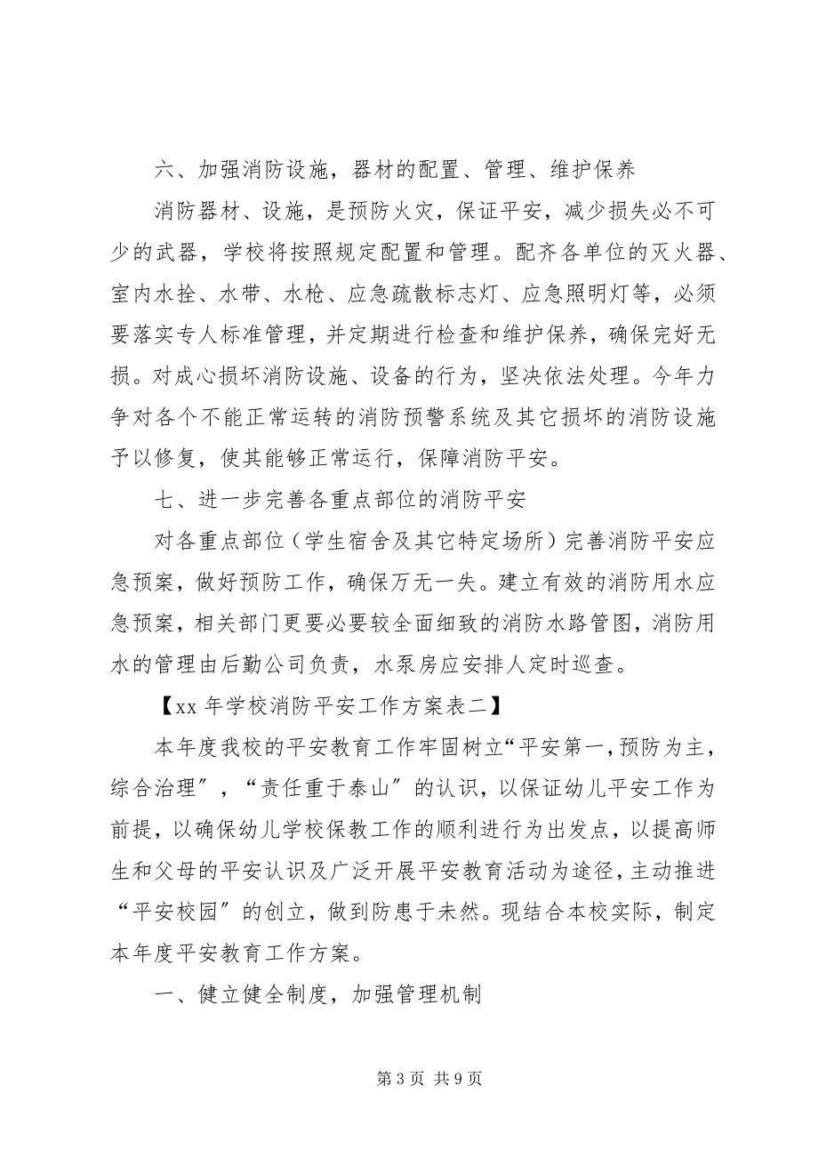 2023年学校消防安全工作计划表.docx_第3页