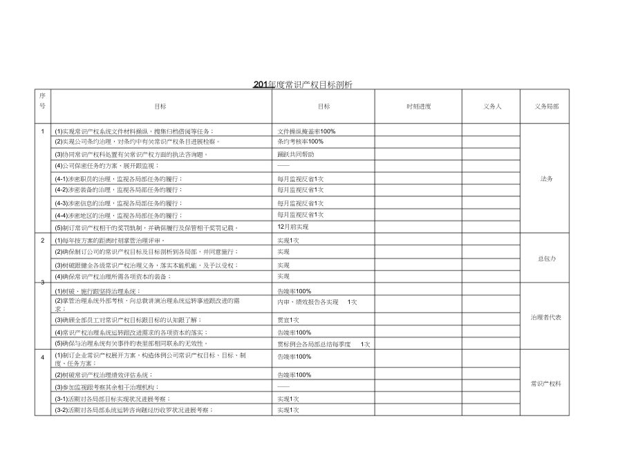 2023年度知识产权目标分解表样例.docx_第1页