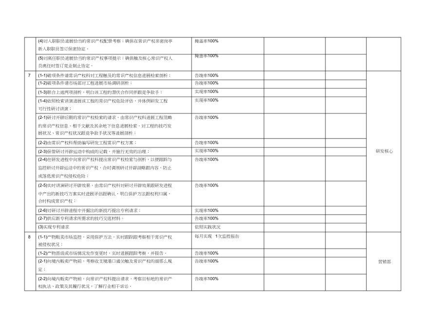 2023年度知识产权目标分解表样例.docx_第3页