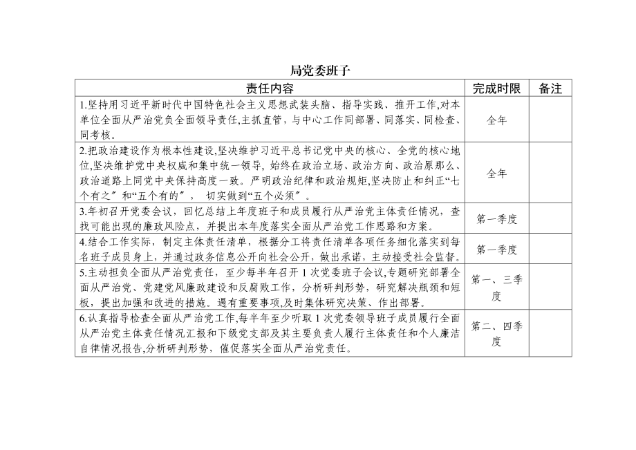 2023落实全面从严治党主体责任清单表格式精编.docx_第2页