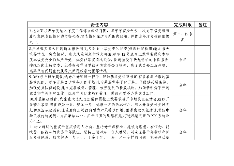 2023落实全面从严治党主体责任清单表格式精编.docx_第3页