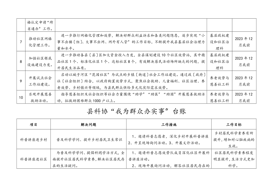 2023年我为群众办实事实践活动台账表格8篇含民政局科协住建局xx湖管委会水务局委统战部.docx_第3页