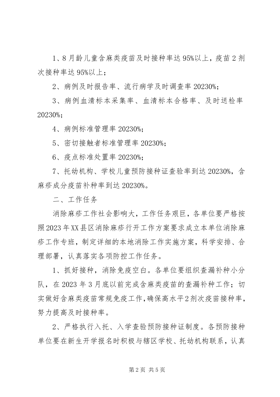 2023年横渠镇消除麻疹目标管理责任书.docx_第2页