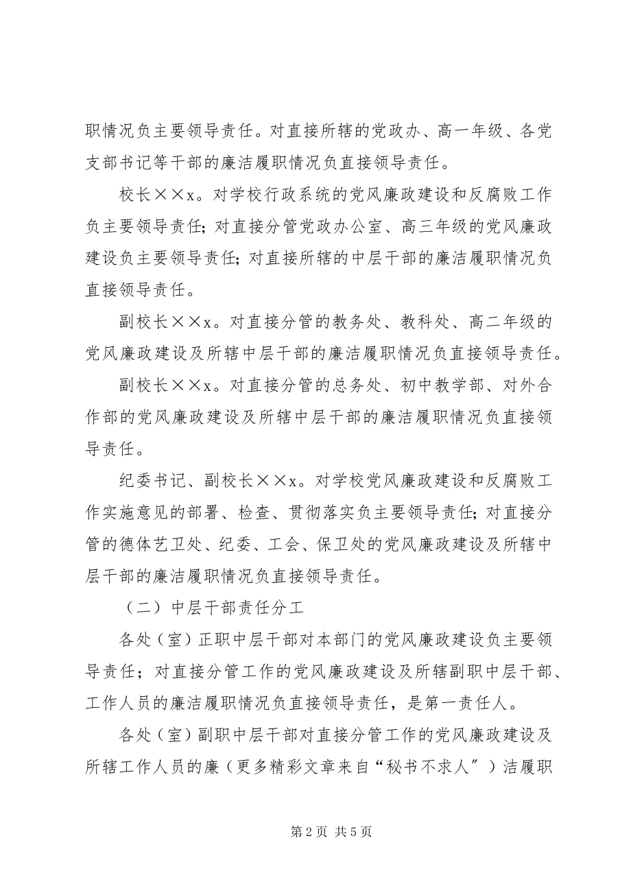 2023年中学落实党风廉政建设责任制方案.docx_第2页