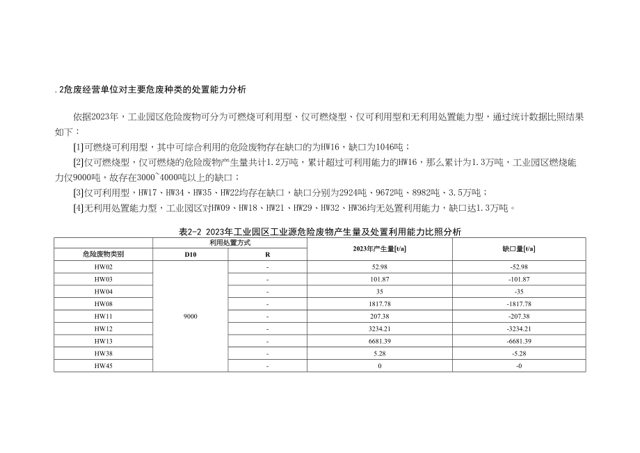 2023年苏州工业园区危险废弃物管理与处理现状调查及对策研究（侯文正）.doc_第2页