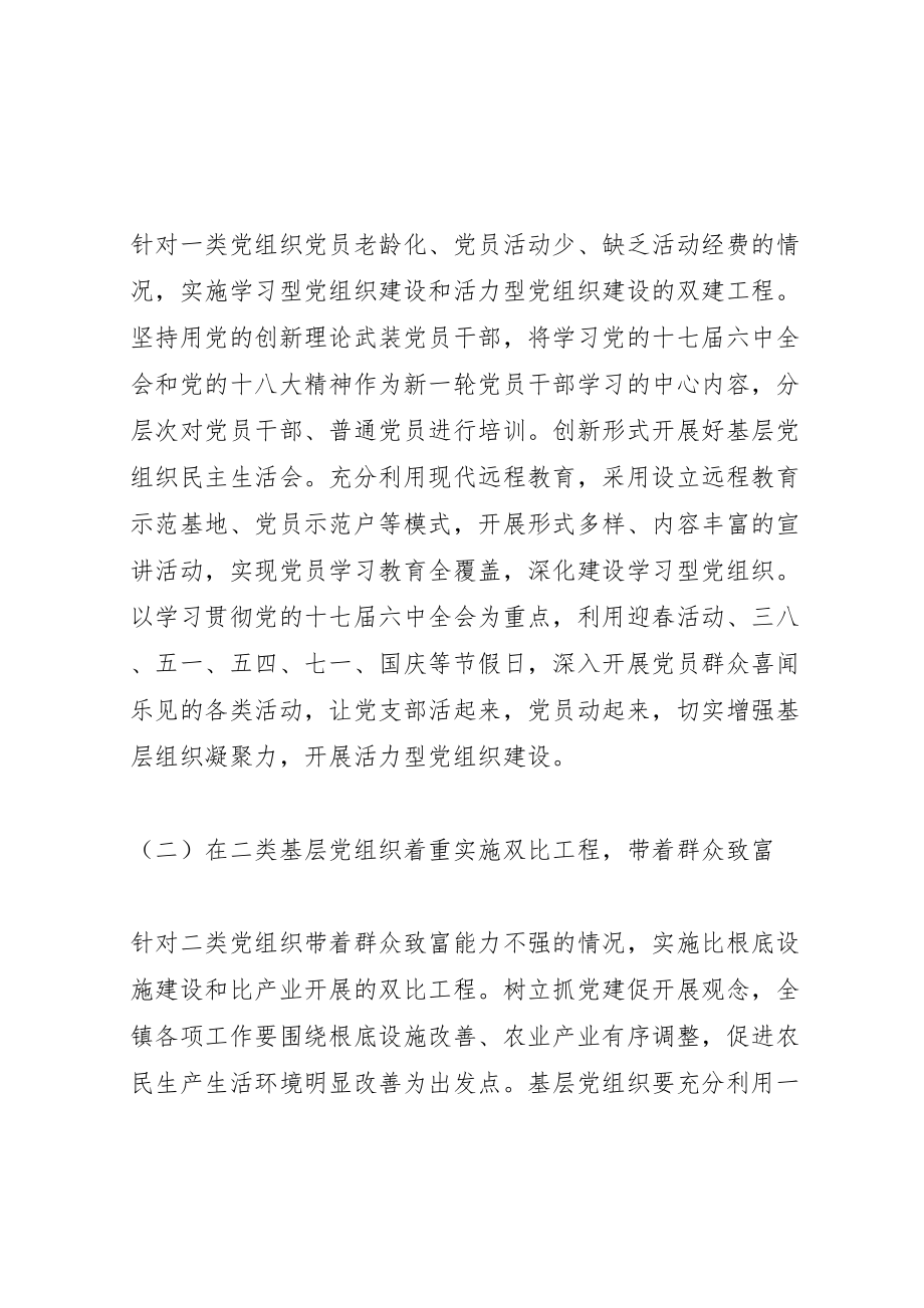 2023年乡镇三分类三提升活动提升转化实施方案.doc_第2页