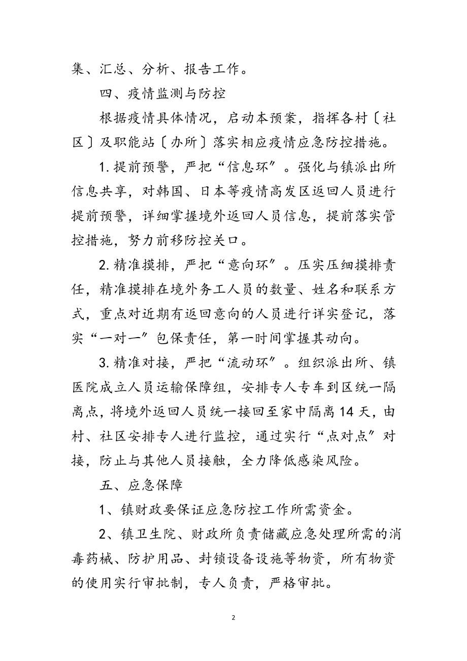 2023年防控新冠病毒疫情输入应急预案范文.doc_第2页