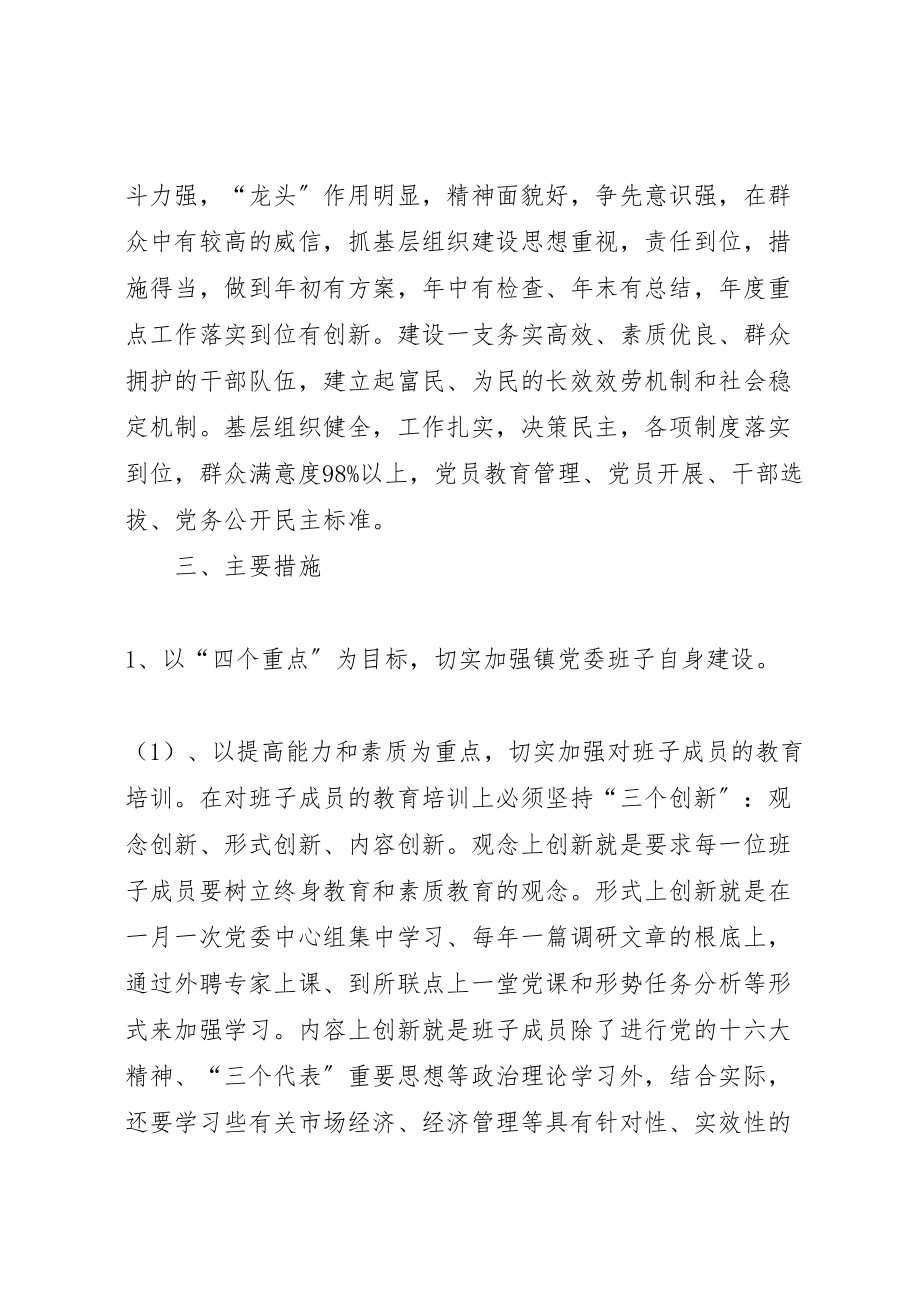 2023年五乡镇争创基层组织建设先进镇乡活动实施方案 2.doc_第2页