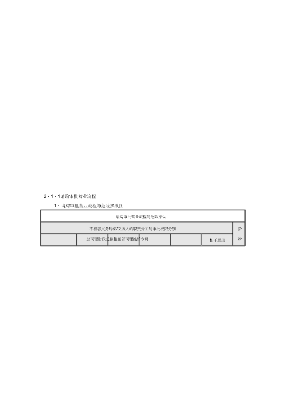 2023年企业采购流程图.docx_第1页