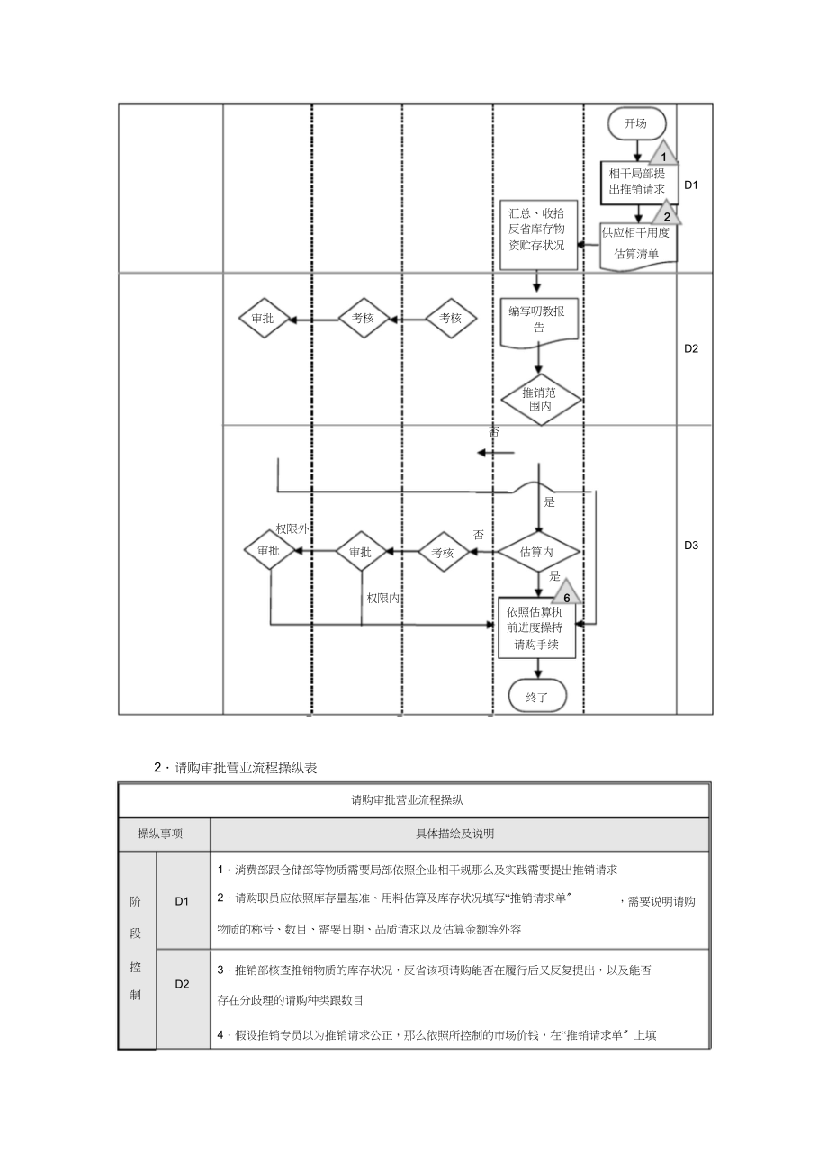 2023年企业采购流程图.docx_第2页