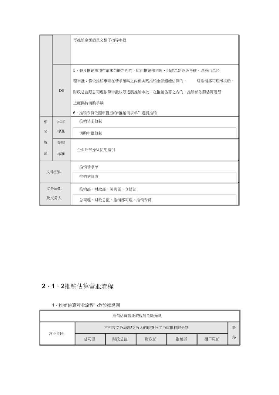 2023年企业采购流程图.docx_第3页