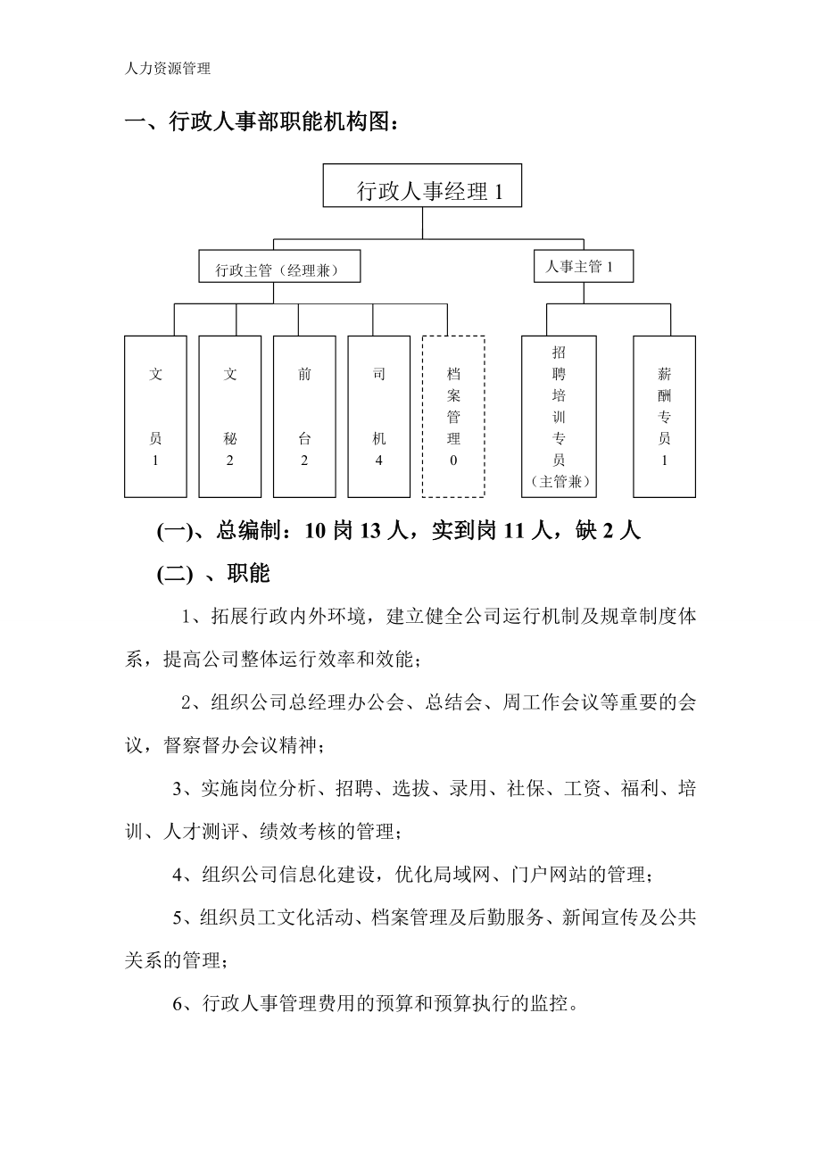 人力资源管理 企业管理 岗位说明 公司各部门职能图.docx_第1页