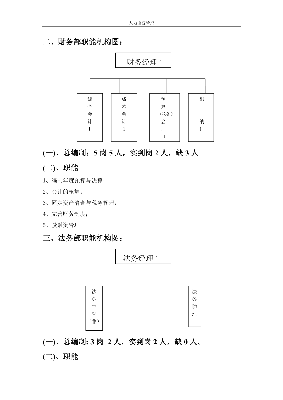 人力资源管理 企业管理 岗位说明 公司各部门职能图.docx_第2页