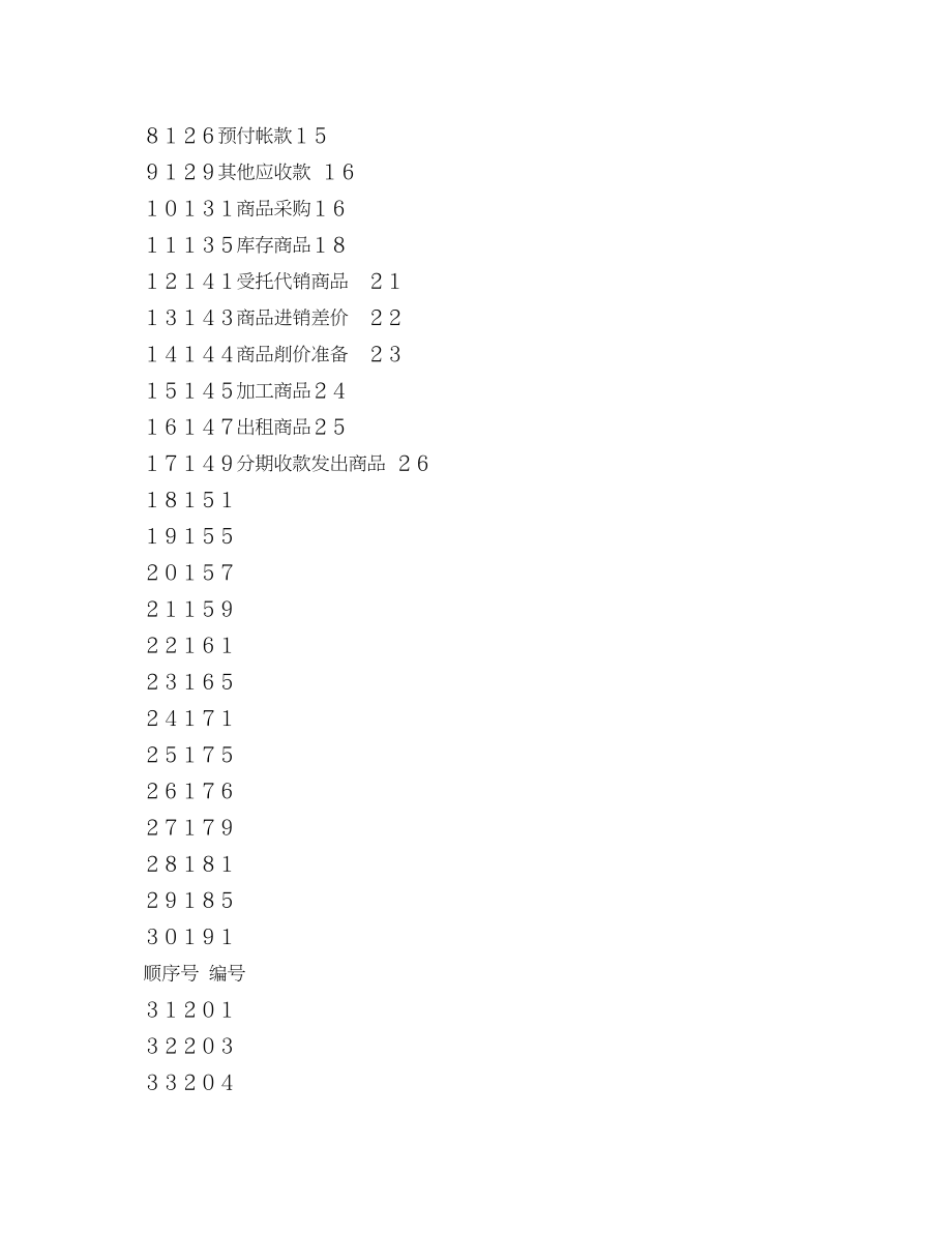 2023年商品流通企业会计制度.docx_第3页