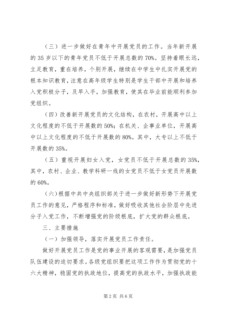 2023年委组织部进一步做好新形势下发展党员工作的意见.docx_第2页