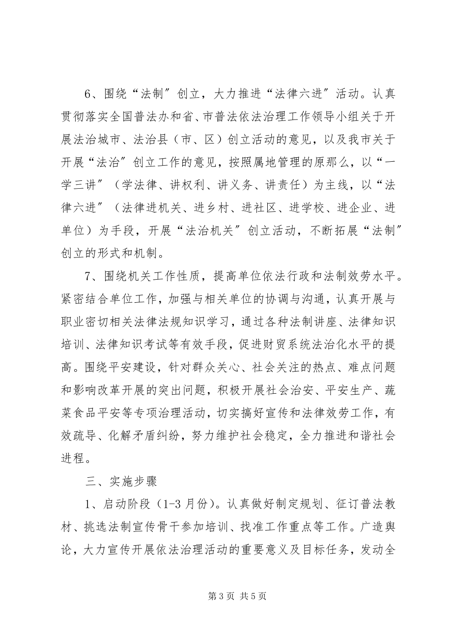 2023年财贸机关执法整顿方案.docx_第3页