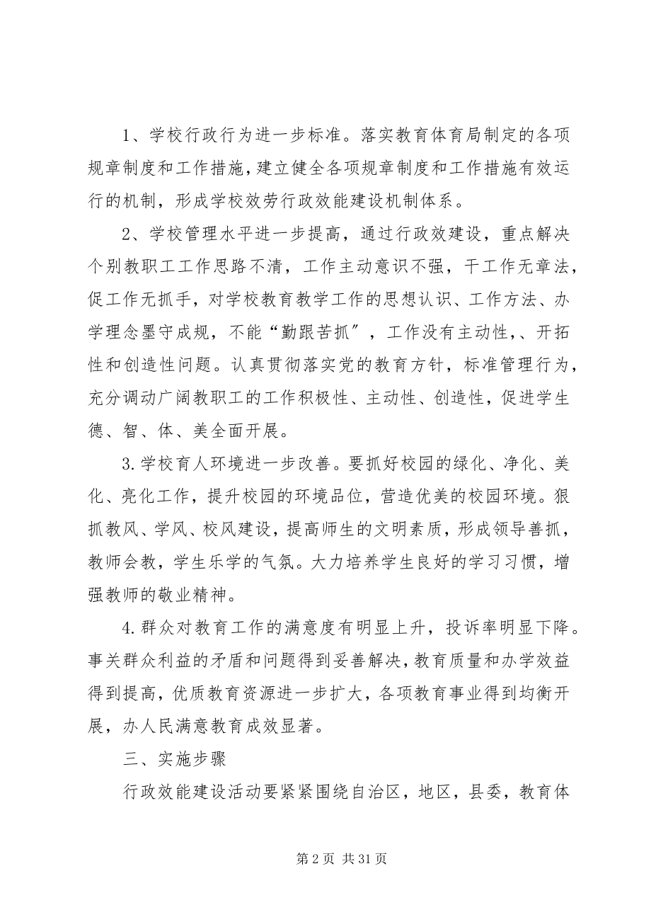 2023年行政效能建设活动实施方案.docx_第2页